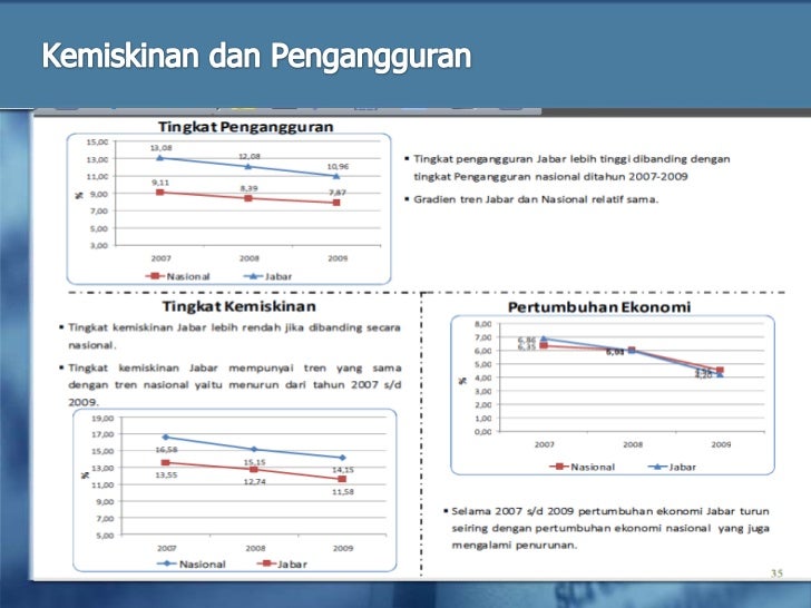 Permasalahan Pembangunan kemiskinan dan Ketidakadilan Permasalahan Pembangunan kemiskinan dan Ketidakadilan