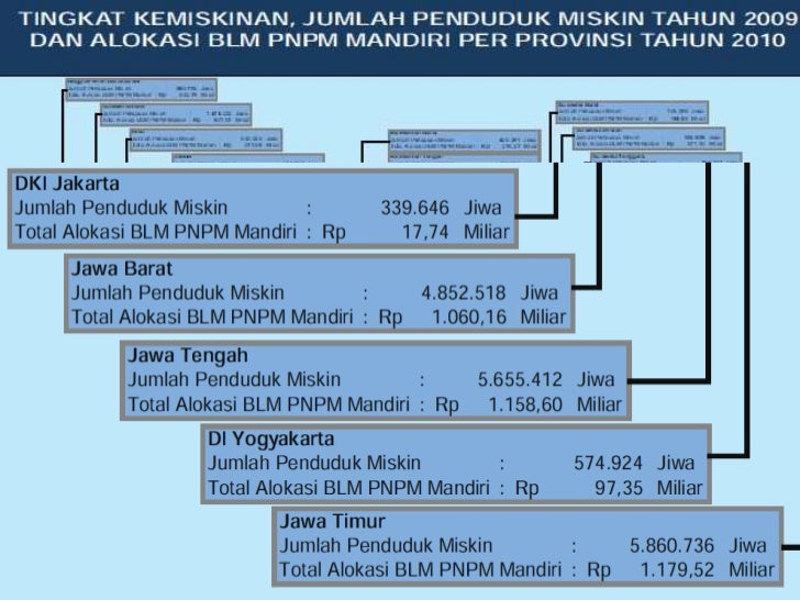 Permasalahan Pembangunan kemiskinan dan Ketidakadilan Permasalahan Pembangunan kemiskinan dan Ketidakadilan