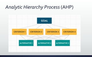 Kuliah SPK: Metode AHP (Analytical Hierarchy Process) | PDF