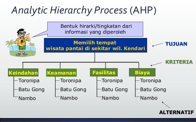 Kuliah Spk Metode Ahp Analytical Hierarchy Process Kuliah Spk Metode Ahp Analytical Hierarchy Process