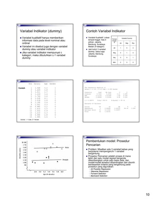 10
Variabel Indikator (dummy)
Variabel kualitatif hanya memberikan
informasi data pada level nominal atau
ordinal
Variabel ini disebut juga dengan variabel
dummy atau variabel indikator
Jika variabel indikator mempunyai c
kategori, maka dibutuhkan c-1 variabel
dummy
Contoh Variabel Indikator
Variabel Kualitatif: Lokasi
tempat tinggal. Ada 4
pilihan: Jakarta,
Bandung, Surabaya,
Medan (4 kategori).
Jadi butuh 3 variabel
dummy. Sebut saja:
Jakarta, Bandung,
Surabaya.
001Jkt
000Mdn
100Sby
010Bdg
SbyBdgJkt
Variabel DummyTempat
tinggal
di
Row Salary Age Gender
1 1.548 3.2 1
2 1.629 3.8 1
3 1.011 2.7 0
4 1.229 3.4 0
5 1.746 3.6 1
6 1.528 4.1 1
7 1.018 3.8 0
8 1.190 3.4 0
9 1.551 3.3 1
10 0.985 3.2 0
11 1.610 3.5 1
12 1.432 2.9 1
13 1.215 3.3 0
14 0.990 2.8 0
15 1.585 3.5 1
Gender: 1 = male, 0 = female
Contoh The regression equation is
Salary = 0.732 + 0.111 Age + 0.459 Gender
Predictor Coef SE Coef T P
Constant 0.7321 0.2356 3.11 0.009
Age 0.11122 0.07208 1.54 0.149
Gender 0.45868 0.05346 8.58 0.000
S = 0.09679 R-Sq = 89.0% R-Sq(adj) = 87.2%
Analysis of Variance
Source DF SS MS F P
Regression 2 0.90949 0.45474 48.54 0.000
Residual Error 12 0.11242 0.00937
Total 14 1.02191
Pembentukan model: Prosedur
Pencarian
Problem: Misalkan ada 3 variabel bebas yang
berpotensi mempengaruhi 1 variabel
bergantung.
Prosedur Pencarian adalah proses di mana
lebih dari satu model regresi berganda
dikembangkan untuk satu basis data, dan
model-model tersebut dibandingkan dan disortir
berdasarkan kriteria yang bergantung pada
prosedur yang digunakan:
All Possible Regression
Stepwise Regression
Forward Selection
Backward Selection
 