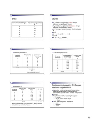13
Data
7
18
25
17
12
5
0
1
2
3
4
>5
Frekuensi yang diamati
fo
Banyaknya kedatangan
Jawab
H0: distribusi yang diamati sama dengan
distribusi yang diduga (Poisson)
Ha: distribusi yang diamati tidak sama dengan
distribusi yang diduga (Poisson)
c = 1 (hanya 1 parameter yang diestimasi, yaitu
λ)
k = 6
df = k – 1 – c = 6 – 1 – 1 = 4
α = 5%
R: χ2 > χ2
0.05,4 = 9.488
Estimasi parameter λ
0
18
50
51
48
25
7
18
25
17
12
5
0
1
2
3
4
>5
84
Frekuensi yang
diamati
fo
192Jumlah
Kedatangan *
Frekuensi yang
diamati
Banyaknya
kedatangan
3.2
84
192
==λ
(rata-rata kedatangan per menit)
Frekuensi yang diduga
8.42
19.37
22.28
17.08
9.82
7.03
0.1003
0.2306
0.2652
0.2033
0.1169
0.0837
0
1
2
3
4
>5
Probabilitas yang
diduga (Poisson
dengan λ = 2.3)
84Jumlah
Frekuensi yang
diduga
fe
Banyaknya
kedatangan
Statistik uji χ2
8.42
19.37
22.28
17.08
9.82
7.03
Frekuensi yang
diduga
fe
0.24
0.10
0.33
0.00
0.48
0.59
7
118
25
17
12
5
0
1
2
3
4
>5
Frekuensi yang
diamati
fo
χ2 = 1.74Jumlah
Banyaknya
kedatangan
e
eo
f
ff 2
)( −
Karena χ2 ada di luar R, maka pertahankan H0. Artinya, memang
waktu kedatangan terdistribusi Poisson.
Contingency Analysis: Chi-Square
Test of Independence
digunakan untuk menganalisis frekuensi dua
variabel dengan kategori berganda untuk
menentukan apakah kedua variabel independen
Contoh:
Penghasilan setahun (dalam juta rupiah):
a. < 20 juta
b. 20 juta sampai dengan 30 juta
c. > 30 juta
Jenis BBM yang biasa digunakan:
a. solar
b. premium
c. premix
 