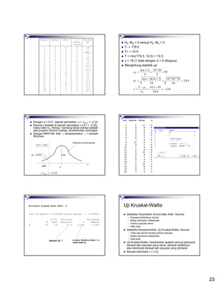 23
1
2
3
4
5
6
7
8
9
10
11
12
13
14
15
16
17
18
19
20
Pekerja
-19
-17
Hapus
-9
-9
+3.5
-9
+3.5
-14.5
-9
-14.5
-17
-17
-9
-3.5
+3.5
-3.5
-12.5
-3.5
-12.5
-6
-5
0
-2
-2
1
-2
1
-4
-2
-4
-5
-5
-2
-1
1
-1
-3
-1
-3
11
9
9
8
5
7
9
9
7
9
6
10
9
7
9
6
10
8
5
6
5
4
9
6
3
8
7
10
3
7
2
5
4
5
8
7
9
5
4
3
Pering-
kat
d =
Before
– After
AfterBefore
H0: Md = 0 versus Ha: Md < 0
T- = 179.5
T+ = 10.5
T = min(179.5, 10.5) = 10.5
n = 19 (1 data dengan d = 0 dihapus)
Menghitung statistik uji:
41.3
8.24
955.10
8.24
24
39*20*19
24
)12)(1(
95
4
20*19
4
)1(
−=
−
=
−
=
==
++
=
==
+
=
T
T
T
T
T
z
nnn
nn
σ
µ
σ
µ
Dengan α = 0.01, daerah penolakan: z < -z0.01 = -2.33
Karena z terletak di daerah penolakan (-3.41 < -2.33),
maka tolak H0. Artinya: memang benar bahwa setelah
ada program kontrol kualitas, produktivitas meningkat
Dengan MINITAB: Stat → Nonparametric → 1 sample
Wilcoxon
z
0
33.201.0 −=− z
01.0=α 0.99
R: z < -2.33
Distribusi normal standar
-3.41
Row Before After d
1 5 11 -6
2 4 9 -5
3 9 9 0
4 6 8 -2
5 3 5 -2
6 8 7 1
7 7 9 -2
8 10 9 1
9 3 7 -4
10 7 9 -2
11 2 6 -4
12 5 10 -5
13 4 9 -5
14 5 7 -2
15 8 9 -1
16 7 6 1
17 9 10 -1
18 5 8 -3
19 4 5 -1
20 3 6 -3
Wilcoxon Signed Rank Test: d
Test of median = 0.000000 versus median < 0.000000
N for Wilcoxon Estimated
N Test Statistic P Median
d 20 19 10.5 0.000 -2.000
Statistik Uji: T p-value. Karena p-value < α,
maka tolak H0.
Uji Kruskal-Wallis
Statistika Parametrik: Anova Satu Arah. Asumsi:
Populasi terdistribusi normal
Setiap kelompok Independen
Varians populasi sama
Data acak
Statistika Nonparametrik: Uji Kruskal-Wallis. Asumsi:
Tidak ada asumsi tentang bentuk populasi
Setiap kelompok Independen
Data acak
Uji Kruskal-Wallis: menentukan apakah semua kelompok
berasal dari populasi yang sama, ataukah sedikitnya
satu kelompok berasal dari populasi yang berbeda
Banyak kelompok = c (>2)
 