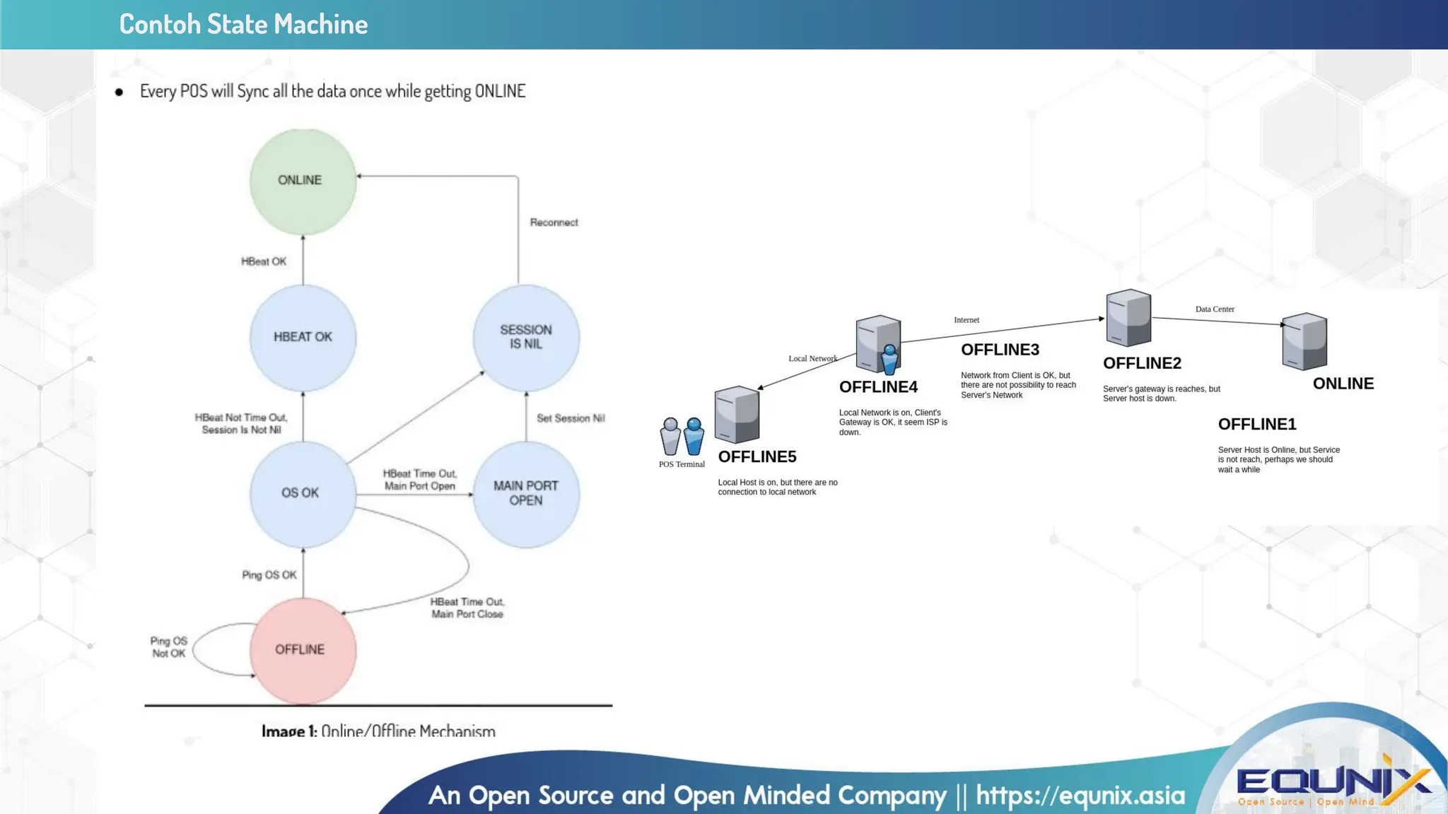 Contoh State Machine
 