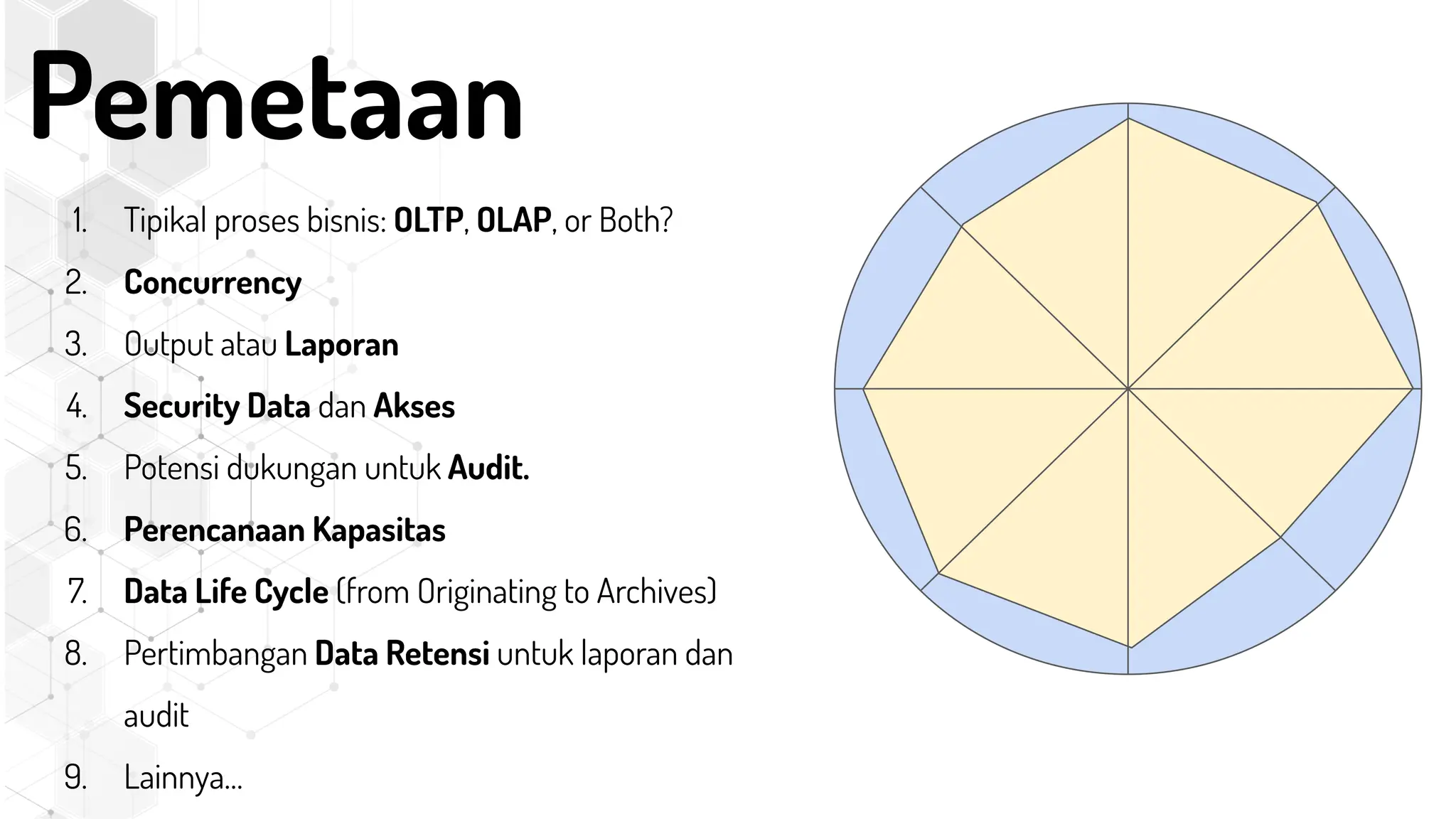 Pemetaan
1. Tipikal proses bisnis: OLTP, OLAP, or Both?
2. Concurrency
3. Output atau Laporan
4. Security Data dan Akses
5. Potensi dukungan untuk Audit.
6. Perencanaan Kapasitas
7. Data Life Cycle (from Originating to Archives)
8. Pertimbangan Data Retensi untuk laporan dan
audit
9. Lainnya…
 