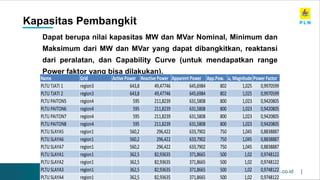 KULIAH TAMU Fakultas Teknik Elektro UNEJ 2021.pptx