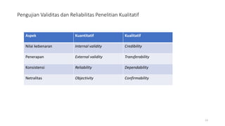 Pengujian Validitas dan Reliabilitas Penelitian Kualitatif
13
Aspek Kuantitatif Kualitatif
Nilai kebenaran Internal validity Credibility
Penerapan External validity Transferability
Konsistensi Reliability Dependability
Netralitas Objectivity Confirmability
 