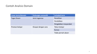 Contoh Analisis Domain
Cover term/domain Hubungan semantik Included term
Tugas Dosen Jenis tugasnya Penelitian
Pendidikan
Pengabdian masyarakat
Prestasi belajar Dicapai dengan cara Tekun belajar
Kursus
Tidak pernah absen
8
 