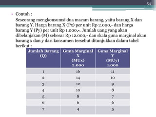 • Contoh : 
Seseorang mengkonsumsi dua macam barang, yaitu barang X dan 
barang Y. Harga barang X (Px) per unit Rp 2.000,- dan harga 
barang Y (Py) per unit Rp 1.000,-. Jumlah uang yang akan 
dibelanjakan (M) sebesar Rp 12.000,- dan skala guna marginal akan 
barang x dan y dari konsumen tersebut ditunjukkan dalam tabel 
berikut : 
54 
Jumlah Barang 
(Q) 
GunaMarginal 
X 
(MUx) 
2.000 
GunaMarginal 
Y 
(MUy) 
1.000 
1 16 11 
2 14 10 
3 12 9 
4 10 8 
5 8 7 
6 6 6 
7 4 5 
 