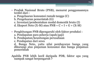• Produk Nasional Bruto (PNB), menurut penggunaannya 
terdiri dari : 
a. Pengeluaran konsumsi rumah tangga (C) 
b. Pengeluaran pemerintah (G) 
c. Investasi/pembentukan modal domestik bruto (I) 
d. Eksport Neto (X-M) atau PNB = C + I + G + (X-M) 
• Penghitungan PNB dipengaruhi oleh faktor produksi : 
a. Pendapatan para pekerja (upah/gaji) 
b. Pendapatan/keuntungan perusahaan 
c. Pendapatan dari sewa 
d. Bunga Neto, yaitu nilai pembayaran bunga yang 
dikurangi atas pinjaman konsumsi dan bunga pinjaman 
pemerintah 
Apabila PNB lebih kecil daripada PDB, faktor apa yang 
nampak sangat berpengaruh ? 
72 
 
