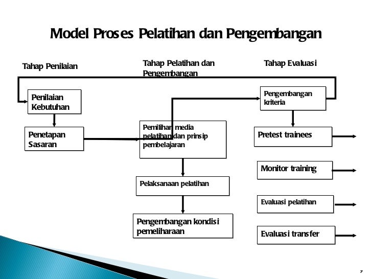 Kuliah VIII-IX: Pengembangan SDM