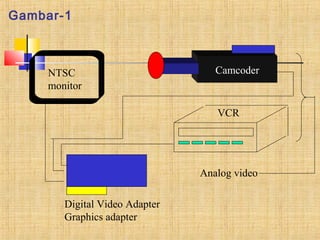 Gambar-1 
NTSC 
monitor 
Camcoder 
VCR 
Digital Video Adapter 
Graphics adapter 
Analog video 
 