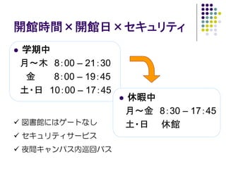 開館時間×開館日×セキュリティ
学期中
月～木 8：00 – 21：30
 金   8：00 – 19：45
土・日 10：00 – 17：45
                    休暇中
                    月～金 8：30 – 17：45
図書館にはゲートなし          土・日 休館
セキュリティサービス
夜間キャンパス内巡回バス
 