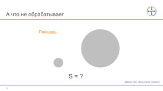 12
А что не обрабатывает
Площадь
Stephen Few «Show me the numbers»
S = ?
 
