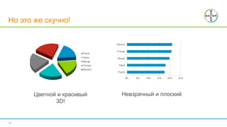 25
Но это же скучно!
Цветной и красивый
3D!
Невзрачный и плоский
 
