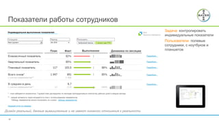 38
Показатели работы сотрудников
Дизайн реальный, данные вымышленные и не имеют никакого отношения к реальности
Задача: контролировать
индивидуальные показатели
Пользователи: полевые
сотрудники, с ноутбуков и
планшетов
 
