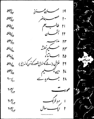 Presented by www.ziaraat.com

 