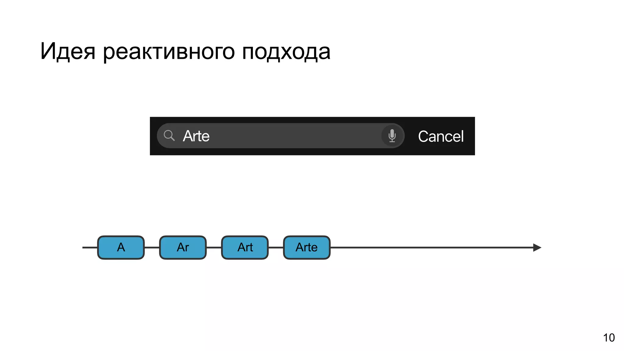 Идея реактивного подхода
10
A
CancelArte
Ar Art Arte
 