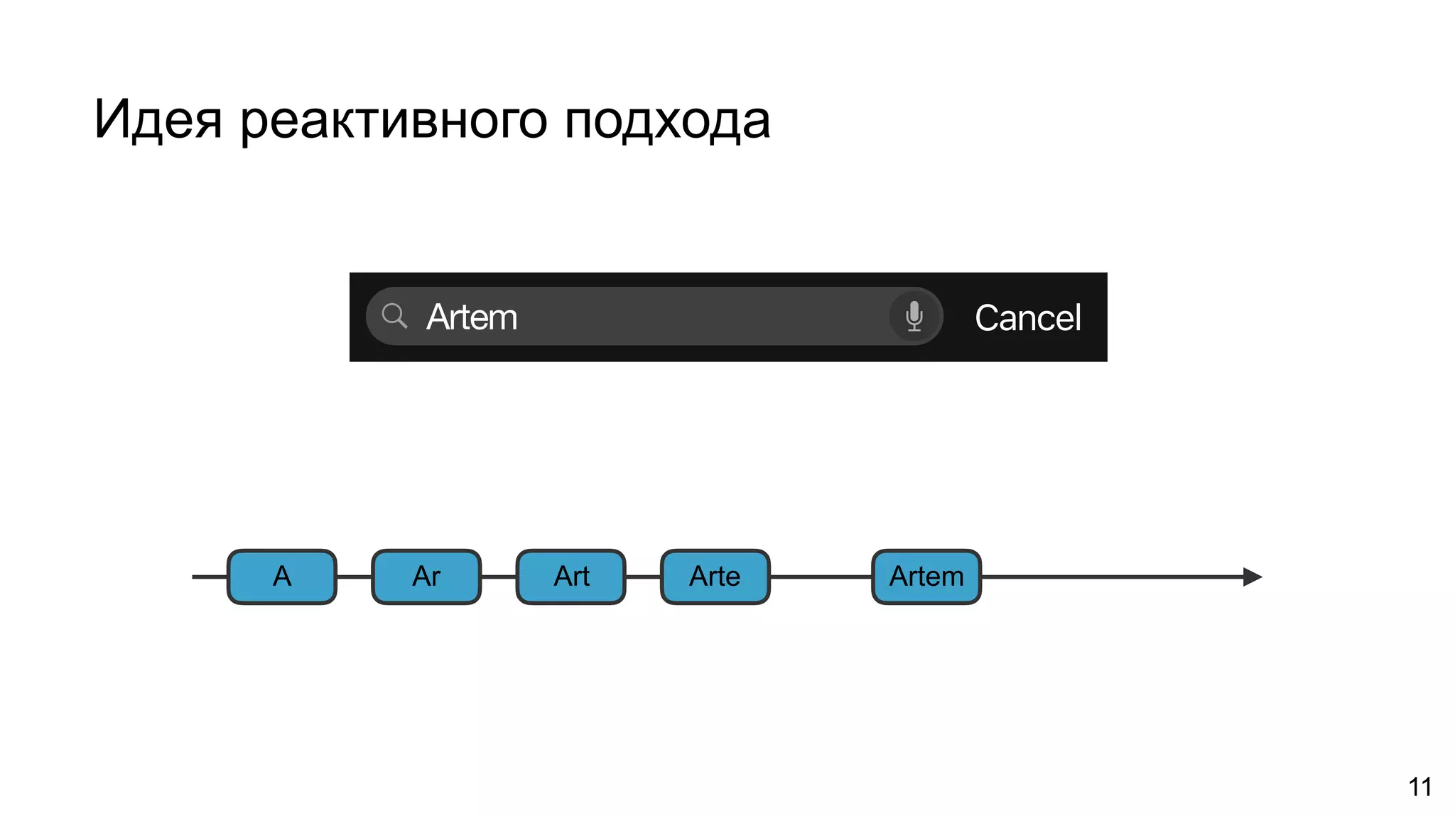 Идея реактивного подхода
11
CancelArtem
A Ar Art Arte Artem
 