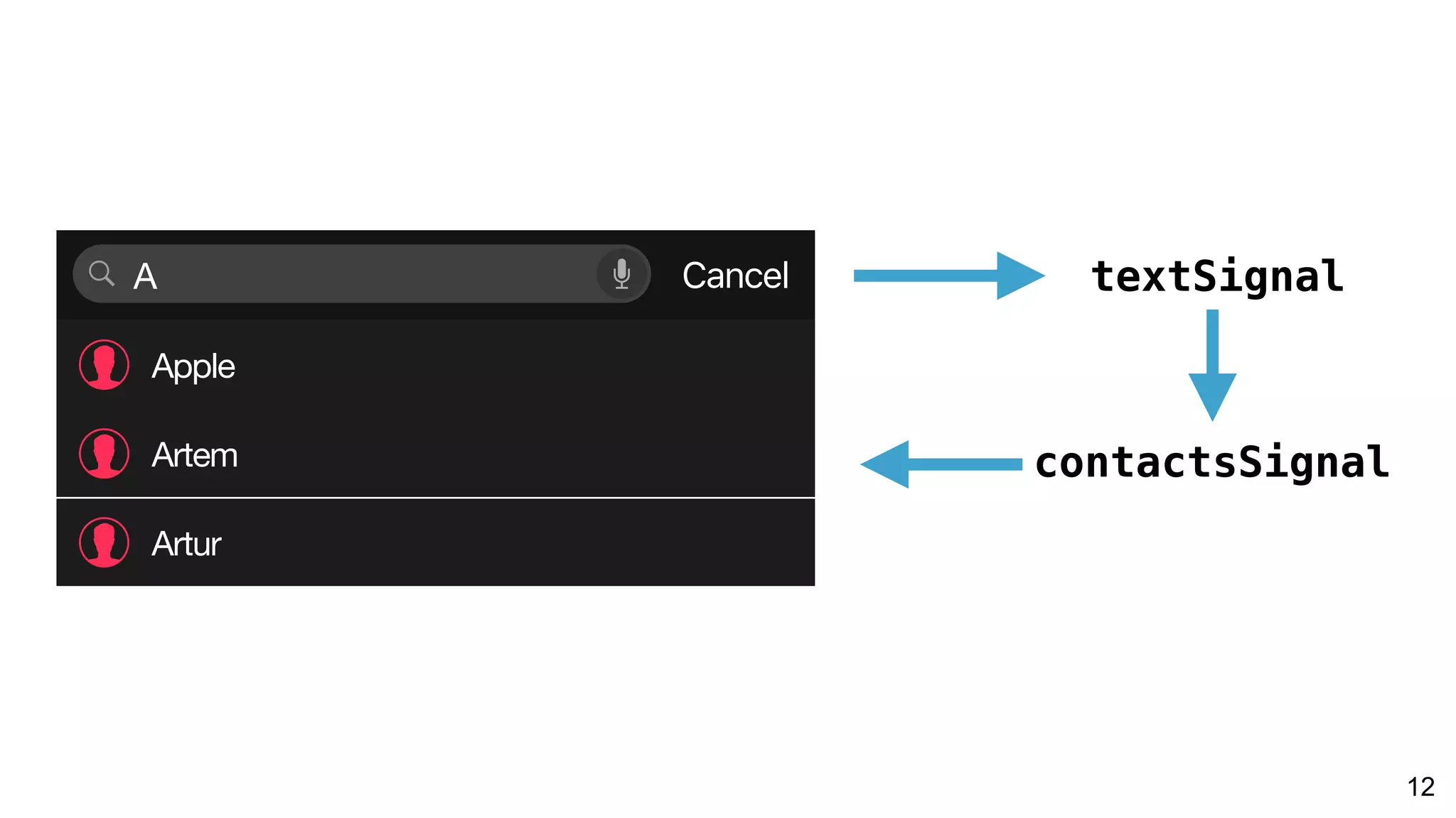 12
Cancel
Apple
Artem
Artur
A textSignal
contactsSignal
 