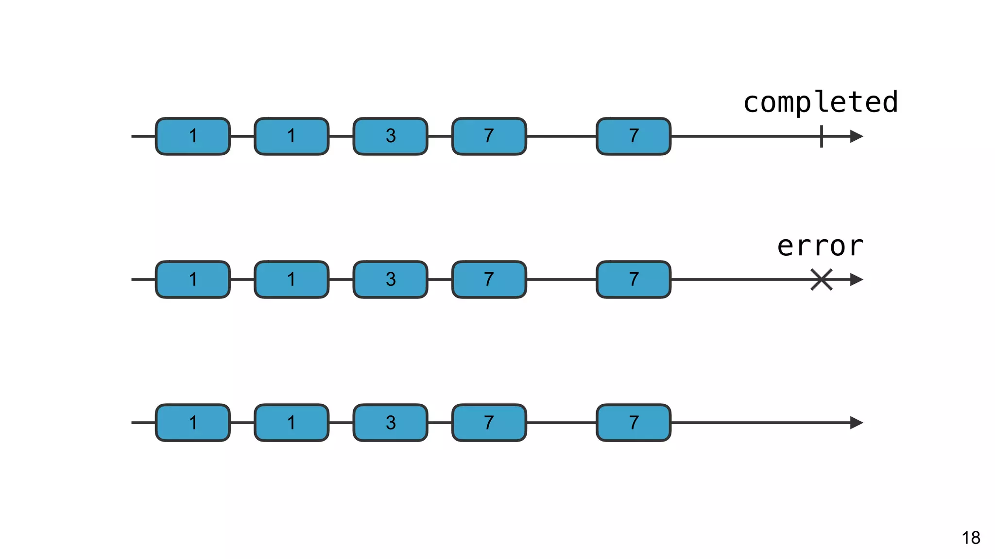 18
1 1 3 7 7
1 1 3 7 7
1 1 3 7 7
error
completed
 