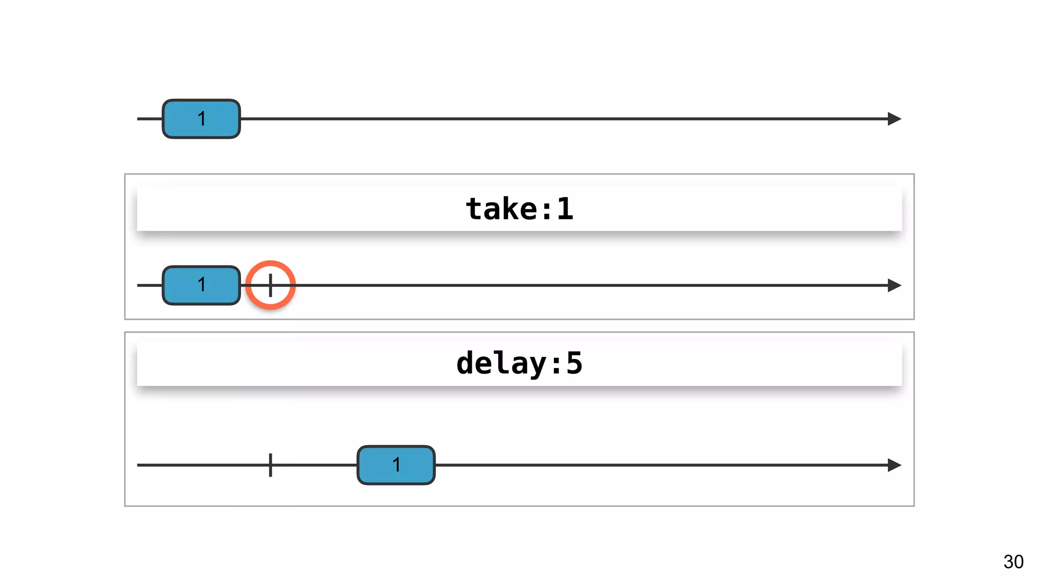 30
1
delay:5
take:1
1
1
 