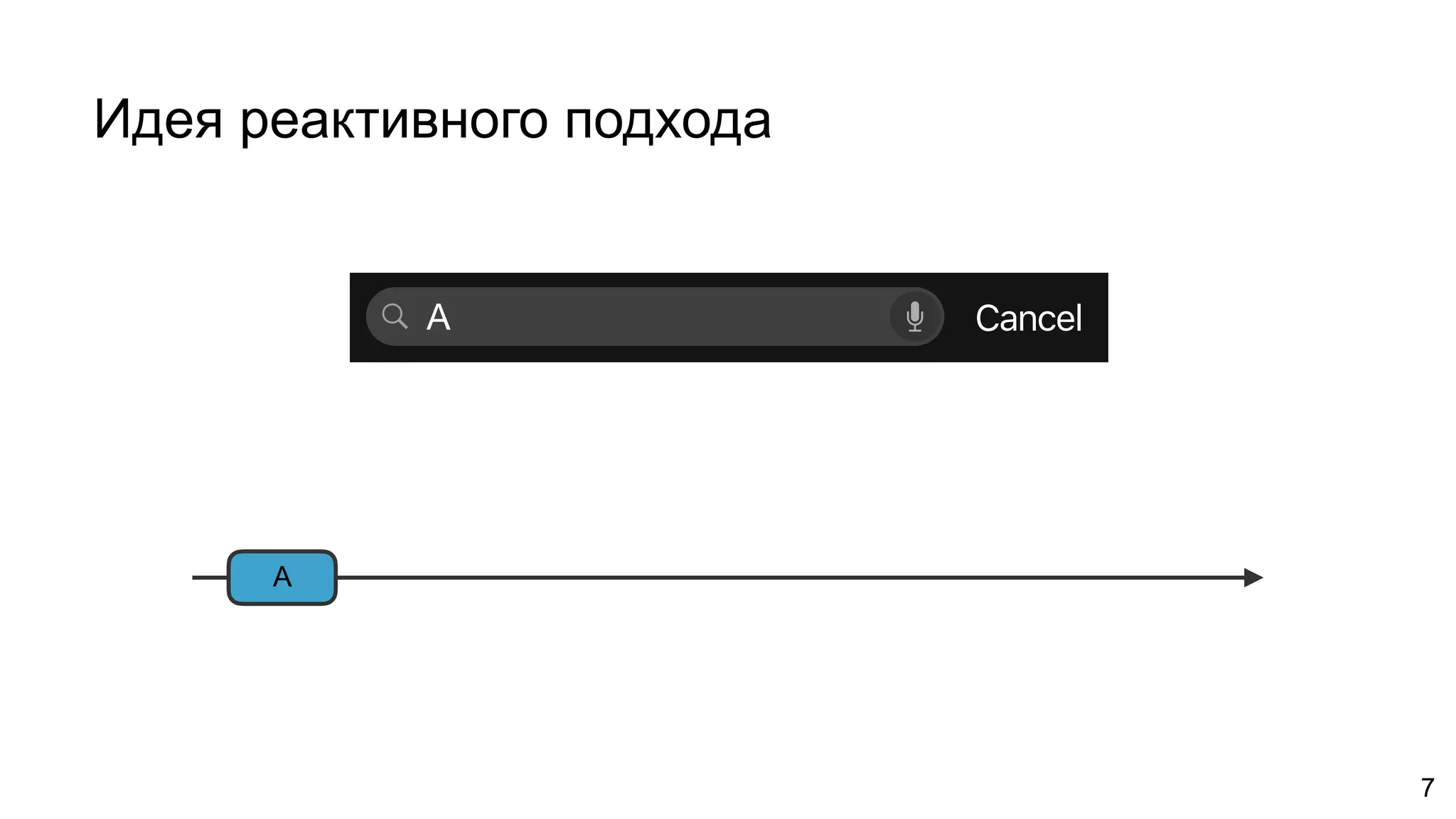 7
A
CancelA
Идея реактивного подхода
 