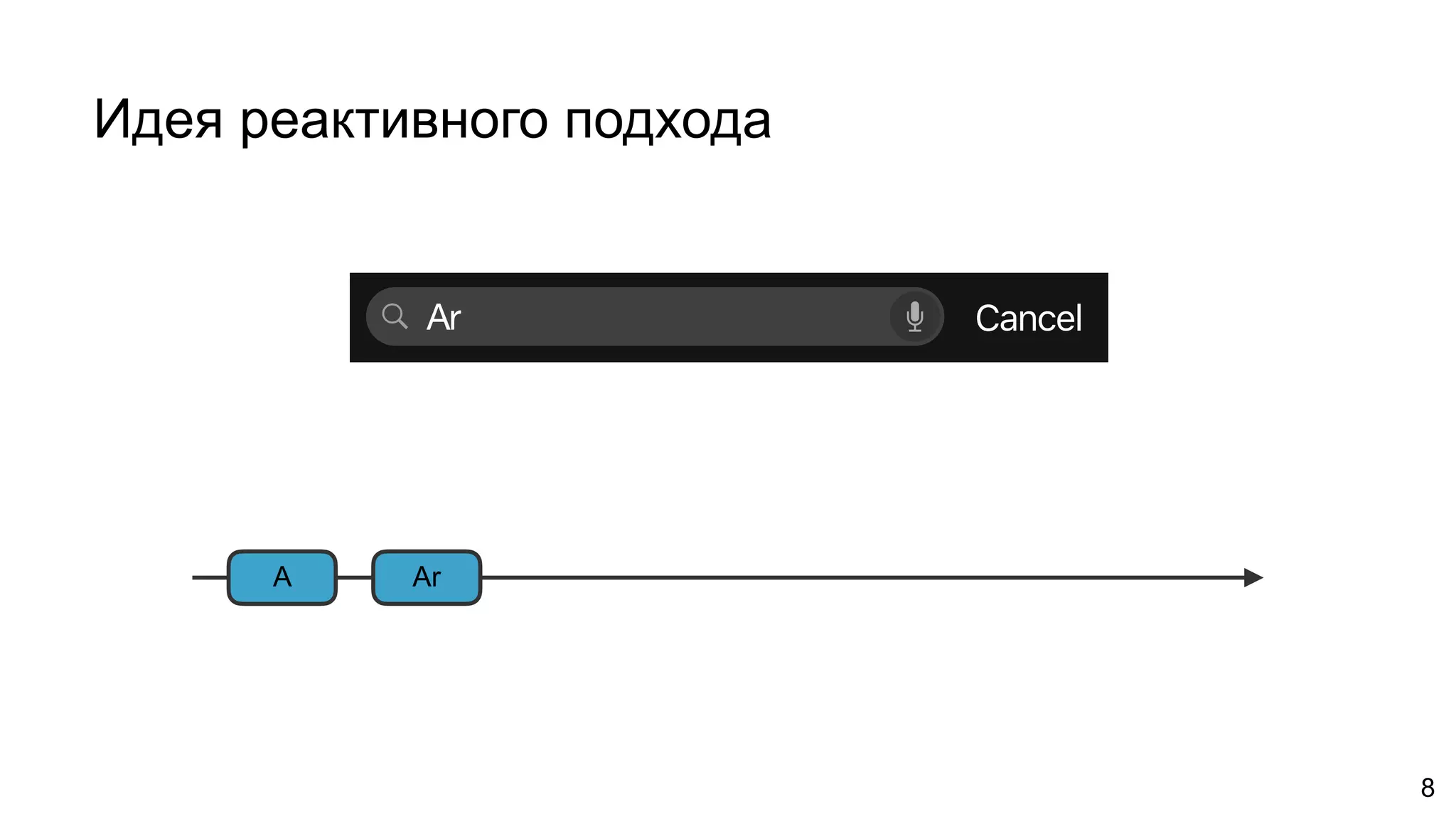 Идея реактивного подхода
8
A
CancelAr
Ar
 