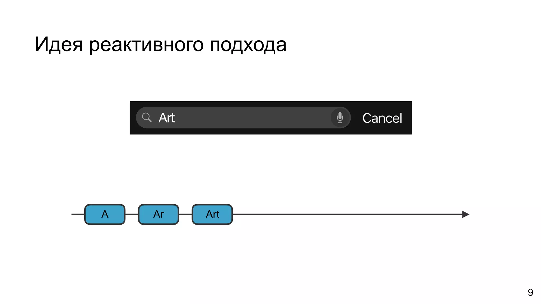 Идея реактивного подхода
9
A
CancelArt
Ar Art
 