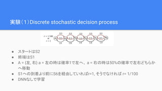 実験（１）Discrete stochastic decision process
● スタートはS2
● 終端はS1
● A = {左, 右} a = 左の時は確率1で左へ、 a = 右の時は50%の確率で左右どちらか
へ移動
● S1への到着より前にS6を経由していればr=1, そうでなければ r= 1/100
● DNNなしで学習
 