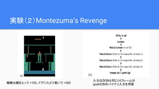 実験（２）Montezuma’s Revenge
報酬は鍵をとって+100、ドアにたどり着いて +300
入力はDQNと同じく4フレーム分
goalは別のバイナリ入力を用意
 
