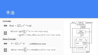 手法
Controller
Meta-Controller
f_tは即時のextrinsic reward報酬
価値
関数
価値
関数
報酬
 