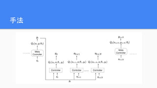 手法
 