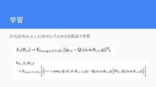 学習
Q1もQ2も(s, a, r, s’)のサンプルから勾配法で学習
 
