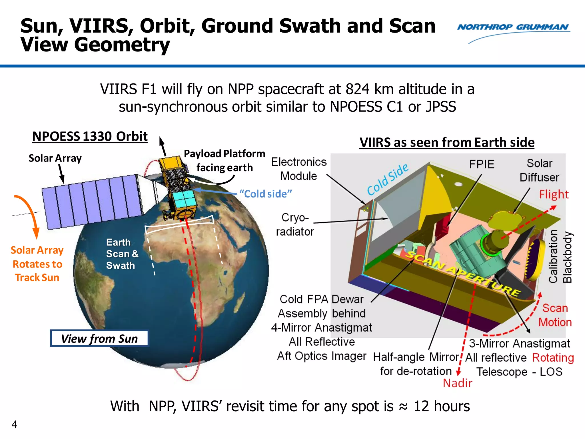 Sun, VIIRS, Orbit, Ground Swath and Scan
    View Geometry

                  VIIRS F1 will fly on NPP spacecraft at 824 km altitude in a
                     sun-synchronous orbit similar to NPOESS C1 or JPSS
     NPOESS 1330 Orbit                                    VIIRS as seen from Earth side
    Solar Array                Payload Platform
                                 facing earth

                                         “Cold side”



                  Earth
Solar Array       Scan &
Rotates to        Swath
 Track Sun




          View from Sun




                   With NPP, VIIRS’ revisit time for any spot is ≈ 12 hours
4
 