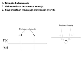 Kulkukaavion Tekeminen KEY Kulkukaavion Tekeminen KEY