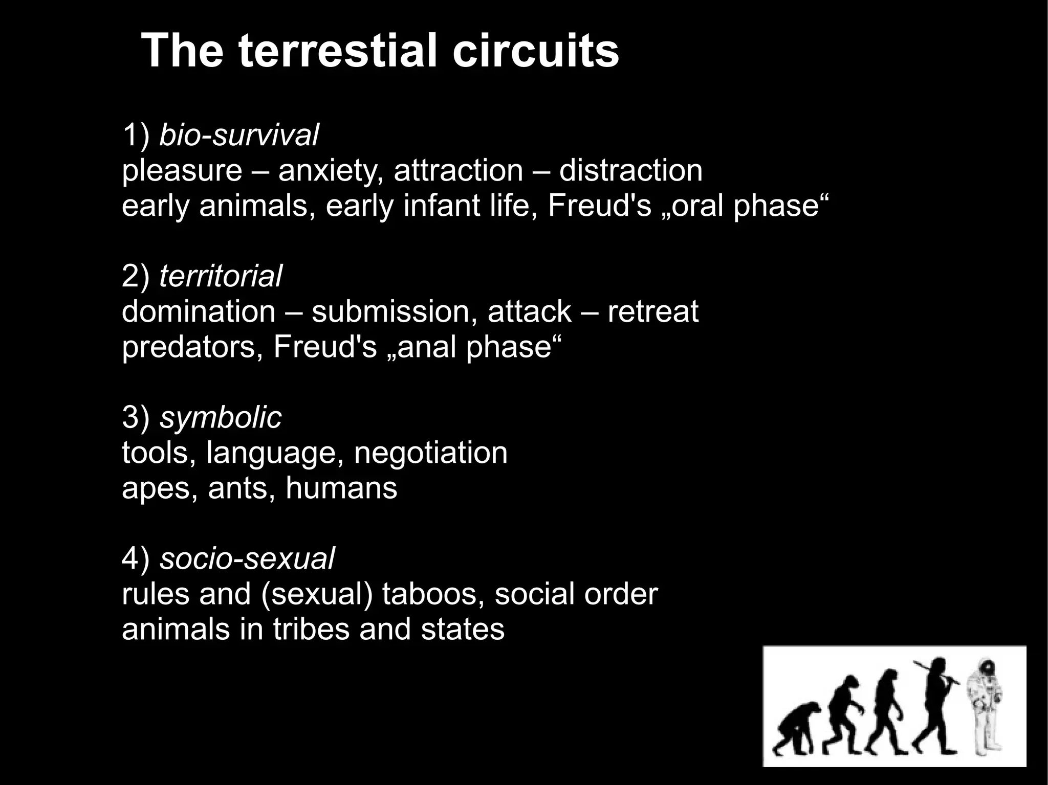 The terrestial circuits
1) bio-survival
pleasure – anxiety, attraction – distraction
early animals, early infant life, Freud's „oral phase“

2) territorial
domination – submission, attack – retreat
predators, Freud's „anal phase“

3) symbolic
tools, language, negotiation
apes, ants, humans

4) socio-sexual
rules and (sexual) taboos, social order
animals in tribes and states
 