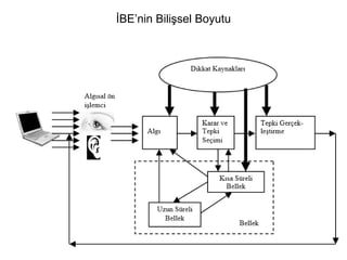 İBE’nin Bilişsel Boyutu
 