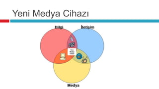 Yeni Medya Cihazı


             Yeni
            Medya
            Cihazı
 