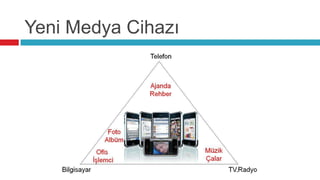Yeni Medya Cihazı
 