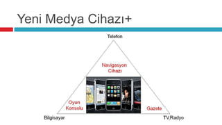 Yeni Medya Cihazı+
 