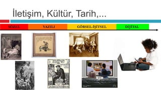 İletişim, Kültür, Tarih,...
SÖZEL    YAZILI    GÖRSEL-İŞİTSEL   DİJİTAL
 