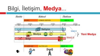 Bilgi, İletişim, Medya...
                                  DİJİTAL




                       İletişim
               Medya                        Yeni Medya
       Bilgi
 
