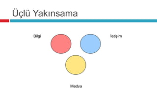 Üçlü Yakınsama

    Bilgi           İletişim




            Medya
 