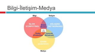 -İپş-ѱⲹ


               Yeni
              Medya
 