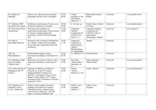 96. Graphics at
Midnight
Observe two video projections and get
acquainted with the secrets of graphics.
22:00 -
00:00
Vilnius
Academy of Art,
New Palace,
Malunu str. 5
Marija Marcelionyte-
Paliuke
Visual arts www.grafika.vda.lt
97. Exhibition 1989.
The Fall of the System
Exhibition commemorates 25 years since
the fall of communism in Poland.
18:00 -
02:00
K. Sirvydo sq. Polish Culture Institute
in Vilnius
Visual arts www.lenkukultura.lt
98. The Living Vilnius
Archaeology
Welcome to the exhibition of
experimental archaeology on the occasion
of Kernave Archaeological Site
becoming a UNESCO World Heritage
site!
17:00 -
20:00
Lithuanian
National
Commission for
UNESCO, Sv.
Jono str. 11
Lithuanian National
Commission for
UNESCO, Club of
experimental
Archaeology “Pajauta”
Visual arts www.unesco.lt
99. Night at
Knowledge Museum
Welcome to the evening of contemporary
art. “Rupert” curators will accompany
you in enjoying Lia and Dan Perjovschi
exhibitions.
18:00 -
21:30
Edukacijos,
rezidencijų ir
parodų centras
„Rupert“,
Meškeriotojų g.
33, Valakampiai
“Rupert” Visual arts
100. The
Metamorphosis
Playful shadows depict various
movements and shapes on the Old Town
walls.
22:00 -
01:00
Sv. Mykolo str. 4 Kristina Saltyte Visual arts
101. Painting at Night
in the Art Studio
“Ramios Bites“
Welcome to the world of colours! Take a
brush and contribute to a joint piece of
art!
18:00 -
22:00
Art Studio
“Ramios Bites“,
Zemaitijos str.
11
Public Institution
“Ramios Bites“
Visual arts www.menustudija.lt
102. Vilnius History of
Shopping in the 19th
Century
Opening of exhibition “A Walk on
Vokieciu str. in the 19th
Century.
Shopping Habits of Vilnius City
Dwellers”. Presentation “Story of Five
Biggest Vilnius Shops in 19th
Century”.
Screening of film “Adventures of Picasso
nuotykiai” (1978).
18:00 -
22:00
Gallery
“Shofar”,
Mesiniu str. 3a/5
Gallery “Shofar”, Visual arts www.jewishcenter.lt
103. Fragments of a
Sculpture “Green
Forest – White Sea”
Gallery “terra recognita” presents a
fragment of an artpiece by Saulius
Vaitiekunas from a sculpture object
“Green Forest- White Sea”. The full
object is currently exhibited in the
18:00 -
23:00
Gallery “terra
recognita”,
Stikliu str. 7
Gallery “terra
recognita”
Visual arts
 