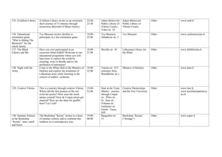 135. [Un]Seen Library [Un]Seen Library invites to an extremely
short journey of 15 minutes through
mysterious labyrinth of library history.
22:00 -
23:30
Adam Mickevich
Public Library of
Vilnius County ,
Traku str. 10
Adam Mickevich
Public Library of
Vilnius County
Other www.amb.lt
136. Educational
orientation game
“Who Is Hiding The
Blossom?” for the
whole family
Toy Museum invites families to
participate in a fun orientation game.
18:00 -
22:00
Toy Museum,
Siltadarzio str. 2
Toy Museum Other www.zaislumuziejus.lt
137. The Blind,
Library and Me
Have you ever participated in an
excursion blind-folded? Welcome to our
educational programme where you will
learn how to explore the world by
touching, write in Braille and try the
profession of announcer!
18:00 -
21:00
Skroblu str. 10 Lithuanian Library for
the Blind
Other www.labiblioteka.lt
138. Night with the
Army
Come to the White Hall of the Ministry of
Defence and explore the armament of
Lithuanian army while listening to the
concert of solders’ orchestra.
18:00 -
22:00
Totoriu str. 25/3
(entrance from
Benediktinu str.)
Ministry of Defence Other www.kam.lt
139. Creative Vilnius This is a journey through creative Vilnius.
Where did the first poetess of the city
write her poetry? How were the street
names created? How do Uzupis artists get
inspired? How are the ideas for graffiti
born? Let’s roll!
19:00 -
22:00
Start at the Tymo
Market – journey
through Uzupio
str., Pilies str.,
Sv. Jono str.,
Vilniaus str.,
Gedimino str.
Finish - Tauro
Hill
Creative Partnerships
and the Free University
Other www.luni.lt,
www.kurybinespartnerys
tes.lt
140. Summer Solstice
at the Bookshop
“Keista”: taste, smell
and listen
The Bookshop “Keista” invites to a feast
of summer solstice and to celebrate this
tradition in a contemporary way.
19:00 -
00:00
Raugyklos str.
15
Bookshop “Keista”
(“Strange”)
Other www.super.lt
 