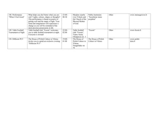 148. Performance
“When I Feel Good”
What helps you feel better when you are
sick? Lights, colours, shapes or thoughts?
This performance is based on poetry of
getting well and the magic of light. Your
mind and imagination will experience a
change as you will be reminded of the
most precious possessions in life.
23:00 -
00:30
Meadow nearby
river Vilnele and
the Church of the
Blessed Mother
of God
Public Institution
“Socialiniai meno
projektai”
Other www.menasgerovei.lt
149. Table Football
Tournament at Night
Table football club “Foosin” welcomes
you to table football tournament at night.
Everyone is invited!
22:00 -
02:00
Table football
club “Foosin”,
Teatre Arena,
Olimpieciu str. 3
“Foosin” Other www.foosin.lt
150. Different PLT The House of Polish Culture in Vilnius
invites you to spend an exclusive evening
“Different PLT”.
19:00 -
01:00
The House of
Polish Culture in
Vilnius,
Naugarduko str.
76
The House of Polish
Culture in Vilnius
Other www.polski
dom.lt
 