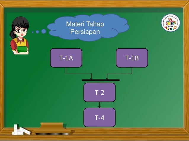 Kurikulum Tulis Bimba Aiueo