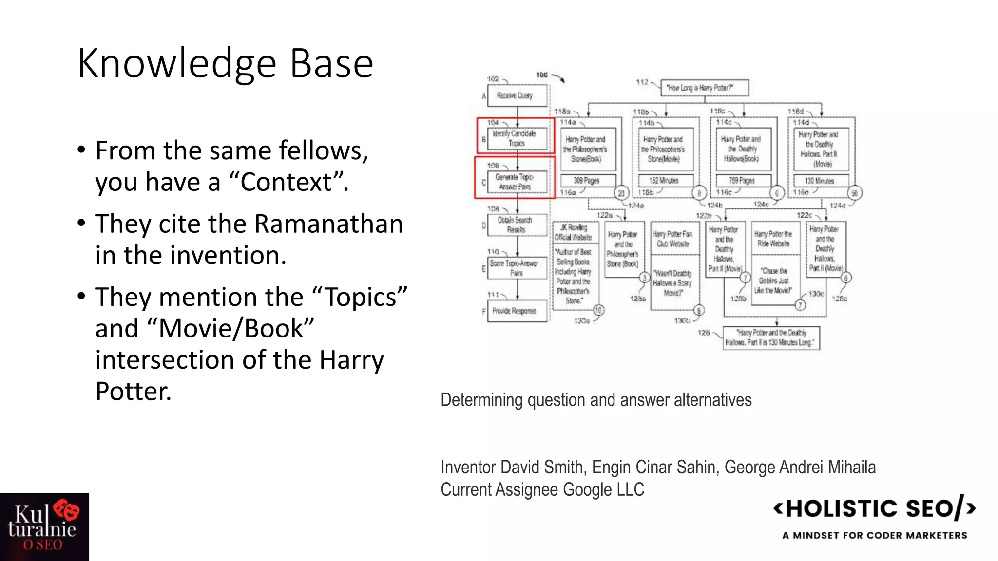 Knowledge Base
• From the same fellows,
you have a “Context”.
• They cite the Ramanathan
in the invention.
• They mention the “Topics”
and “Movie/Book”
intersection of the Harry
Potter. Determining question and answer alternatives
Inventor David Smith, Engin Cinar Sahin, George Andrei Mihaila
Current Assignee Google LLC
 